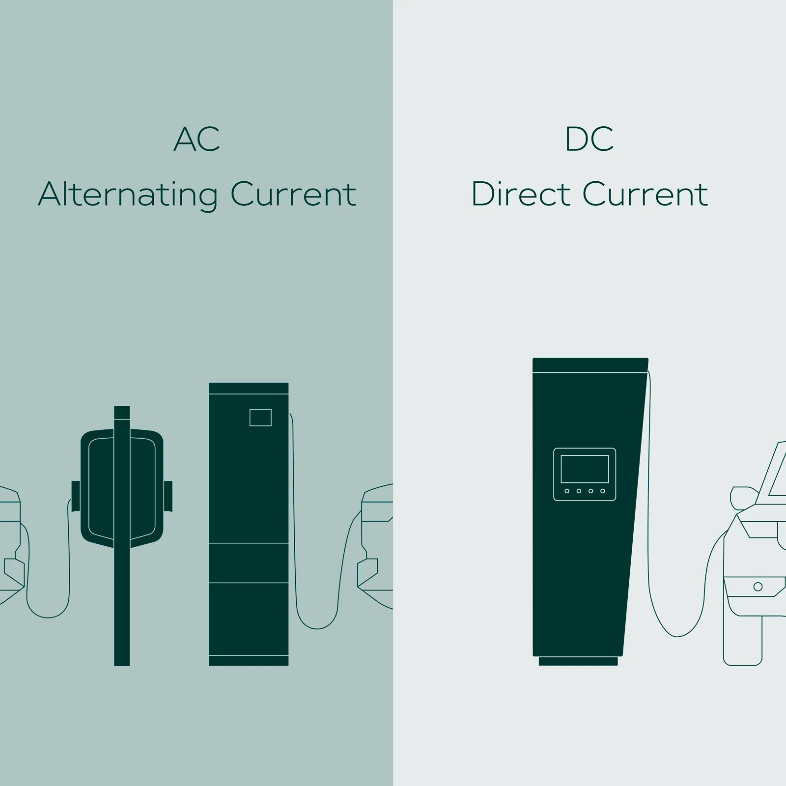 Content Hub Infografik Elbilens ABC AC DC