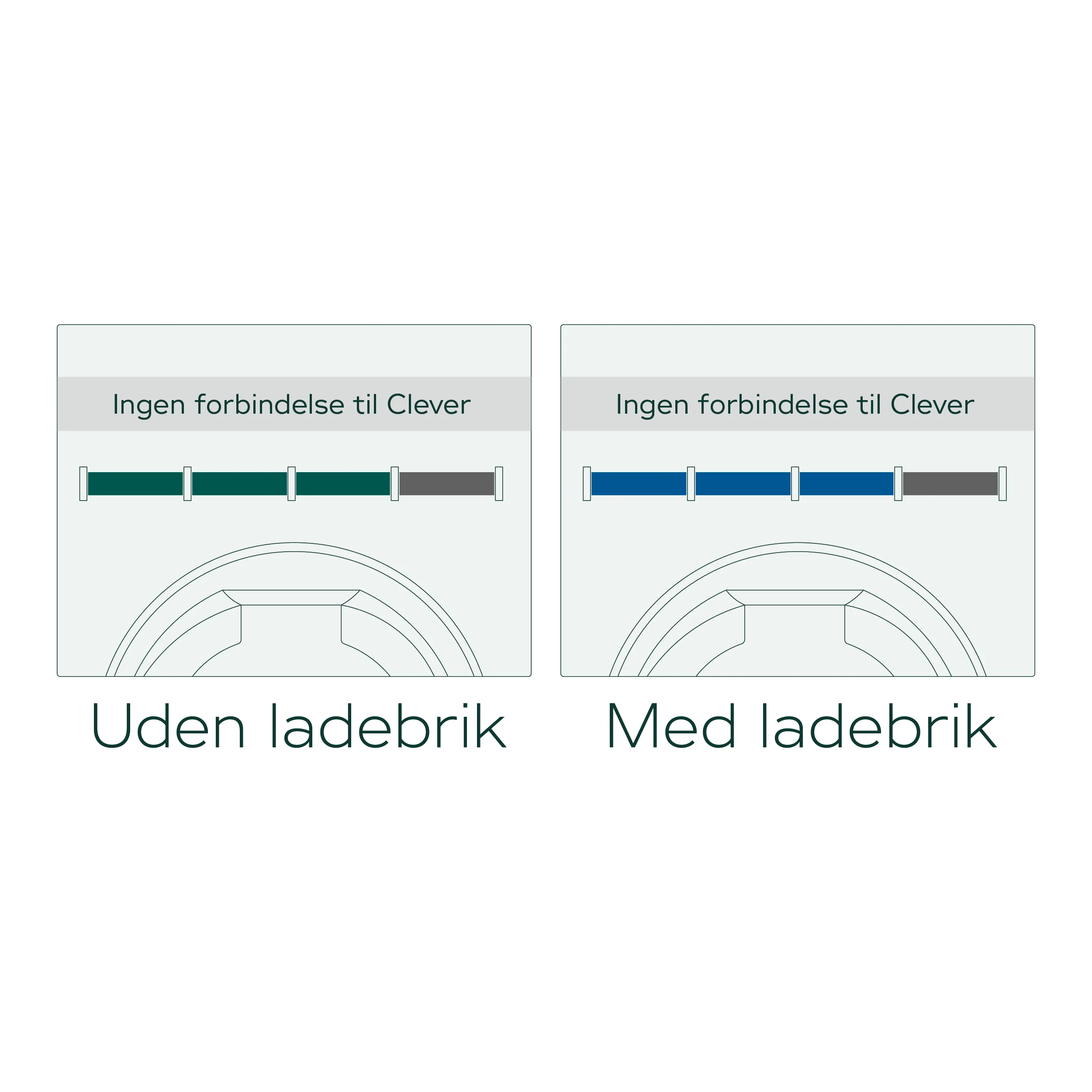 Illustration af forbindelse i ladeboks